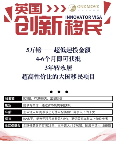 英国教育 英国移民 英国创新签证 英国创新移民 英国永居