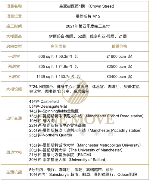 Crown Street 皇冠街区第1期
