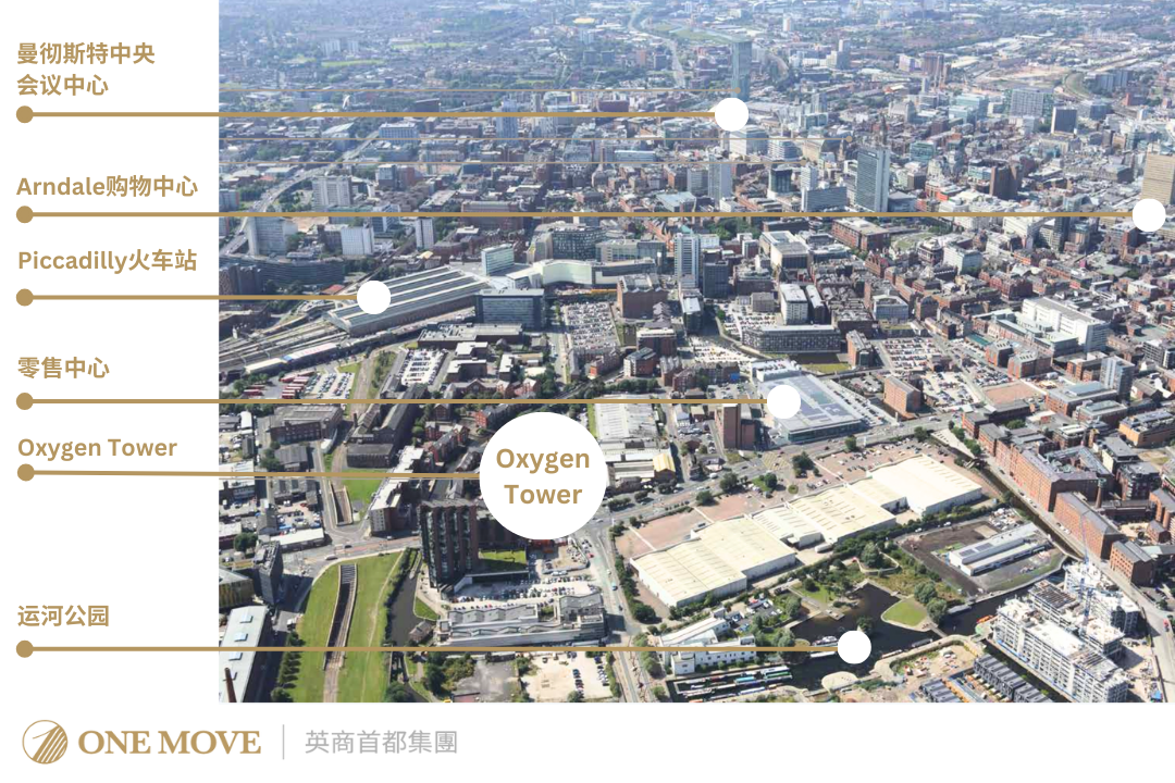 英国买房 曼城房源 英商首都集团 One Move Group