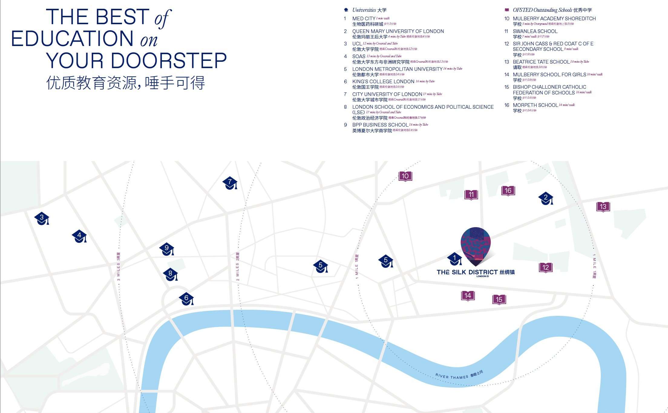 The Silk District education