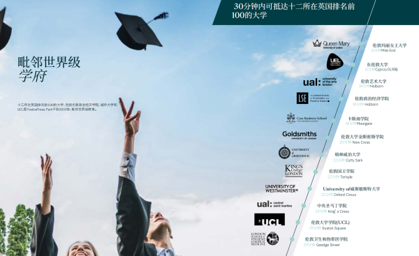 伦敦买房 英国买房 伦敦置业 十二森园 twelve trees park