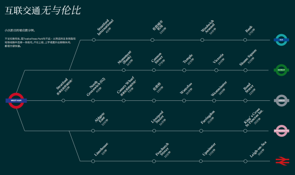 伦敦买房 英国买房 伦敦置业 十二森园 twelve trees