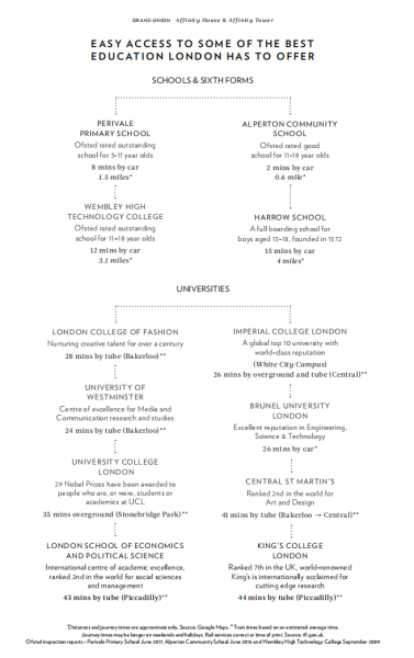 伦敦买房 英国买房 伦敦置业 伦敦新房 Grand Union