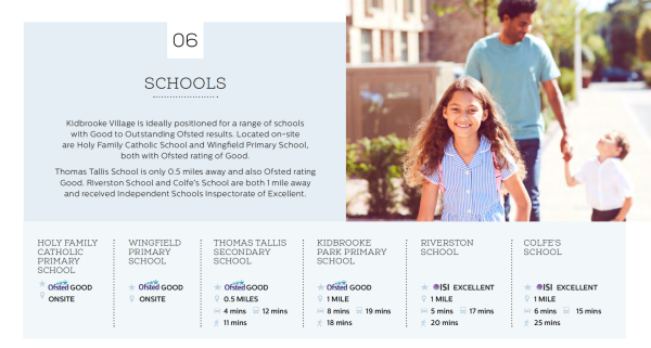 伦敦买房 英国买房 伦敦置业 kidbrooke Village