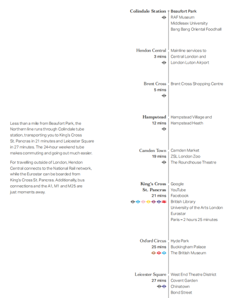 伦敦买房 英国买房 伦敦新房 Beaufort Park