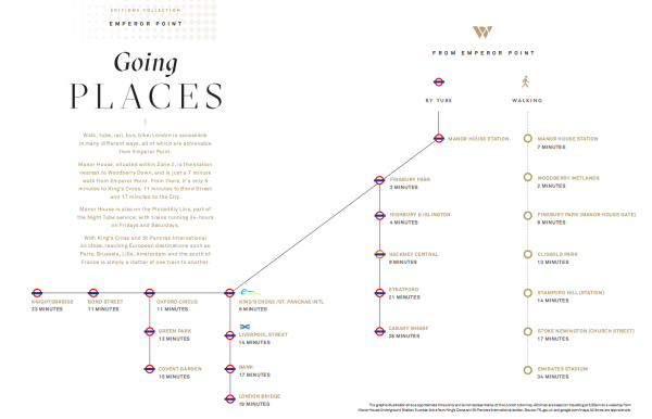 伦敦买房 英国买房 woodberry down