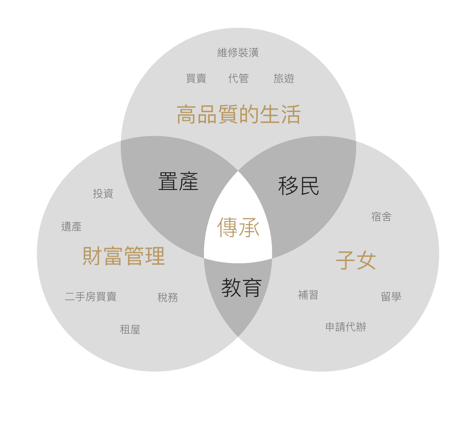 FO_im_services-1 英國一條龍服務