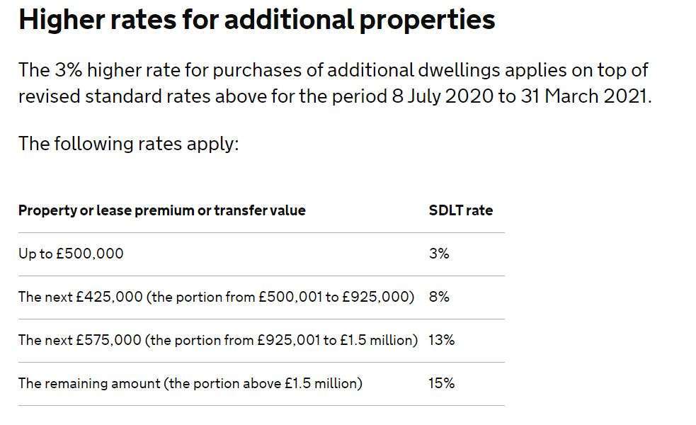 stamp duty rate for additional properties1433703100895_o stamp duty rate for additional properties