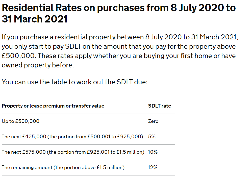 residential rates on purchases residential rates on purchases