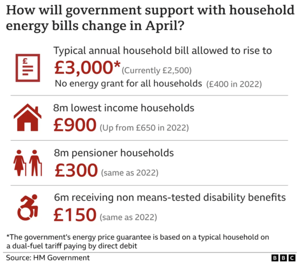 英国财政预算 税收 通货膨胀 最低工资标准 能源 公共福利 经济 公共财政 