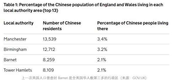 伦敦买房 英国买房 伦敦新房 NW9 西北伦敦