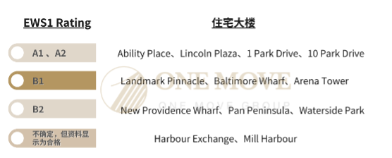 英国买房 EWS1 银行贷款