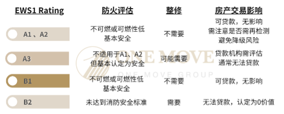 英国买房 EWS1 银行贷款