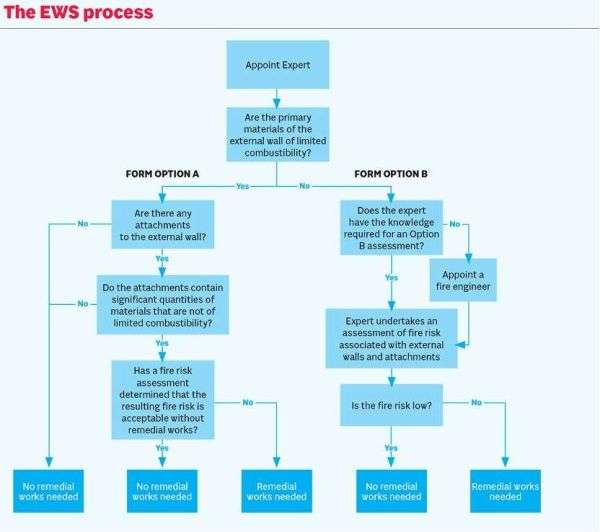 英国买房 EWS1 银行贷款