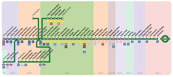 伦敦地铁 district Line 伦敦买房