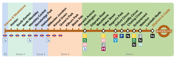 伦敦地铁 Bakerloo line