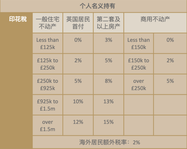 印花税 退税
