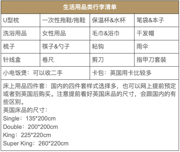 行李清单checklist 英国留学 One Move Group英商首都集团