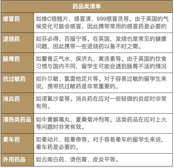 行李清单checklist 英国留学 One Move Group英商首都集团