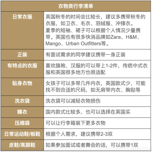行李清单checklist 英国留学 One Move Group英商首都集团