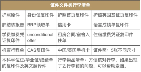 行李清单checklist 英国留学 One Move Group英商首都集团