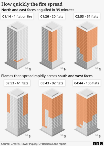英商首都房产One Move Group 英国伦敦买房租房 房产中介 Grenfell 格伦费尔 伦敦火灾 EWS1证书
